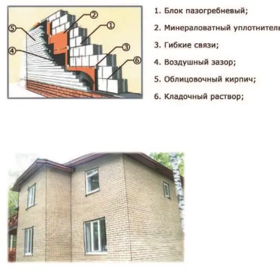 Рис 9 Силикатный кирпич Кладка стен из силикатного кирпича Жилой дом из - фото 9