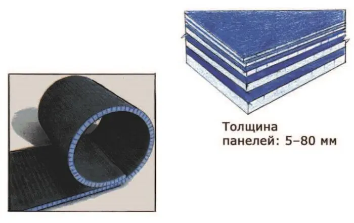 Рис 21 Ruspanel Рис 22 Фанера Рис 23 Алюминиевые сотовые панели - фото 21