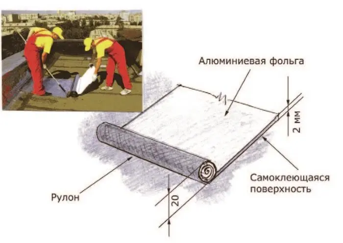 Рис 92 Ризолин безогневой метод покрытия кровли Рис 93 Профнастил - фото 94