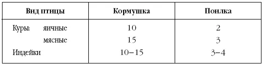 Обычно при напольном содержании птицы применяют глубокую подстилку В качестве - фото 16