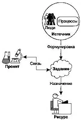 Как и обещано на этой схеме изображены все три отношения между задачей с - фото 3