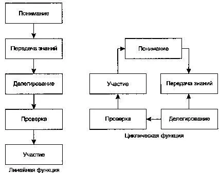 Каждый из принципов важен как по своей сути так и с точки зрения - фото 11