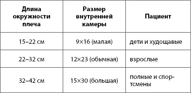 середина внутренней камеры манжеты должна располагаться на 23 см выше - фото 2