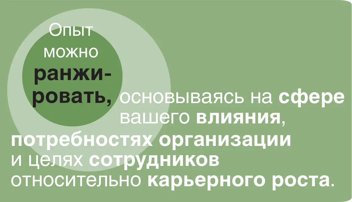 У вас есть много возможностей собственно говоря неограниченные возможности - фото 28