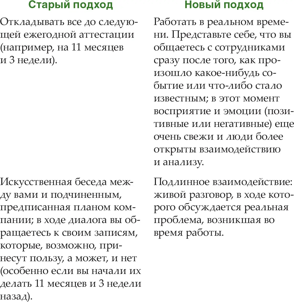 Много лет назад я понял что карьерный рост не подчиняется расписанию - фото 31