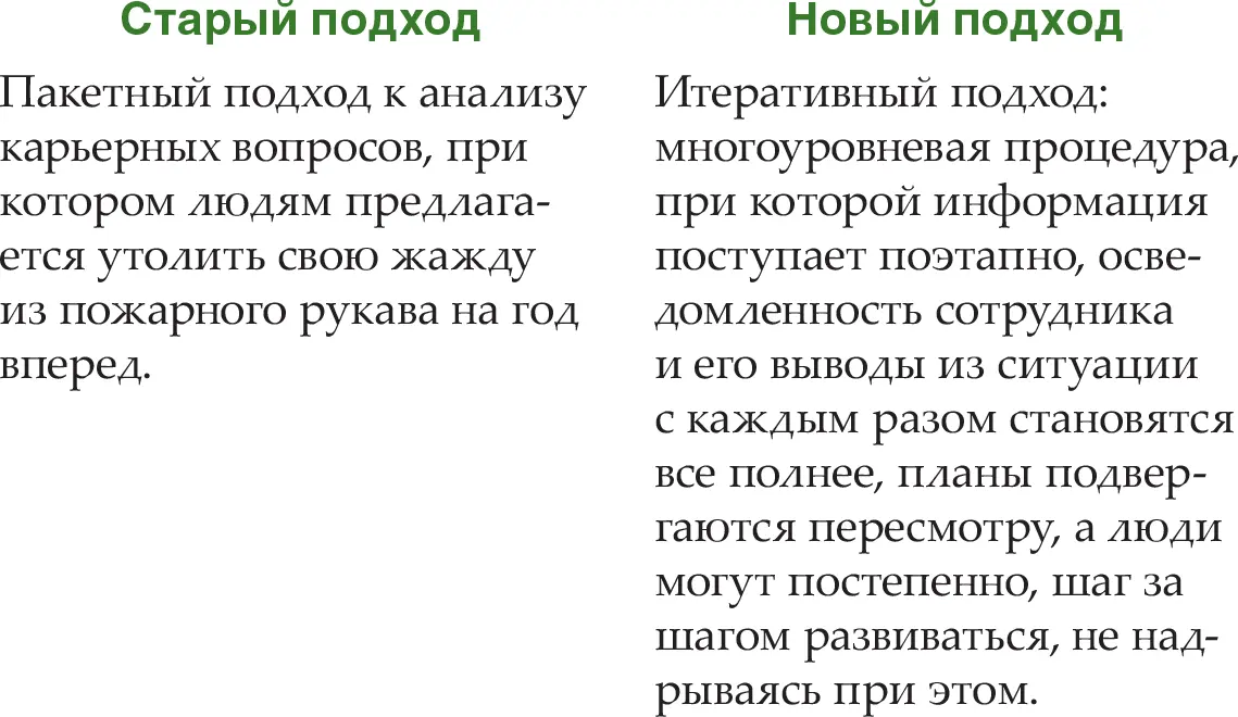 Много лет назад я понял что карьерный рост не подчиняется расписанию - фото 32