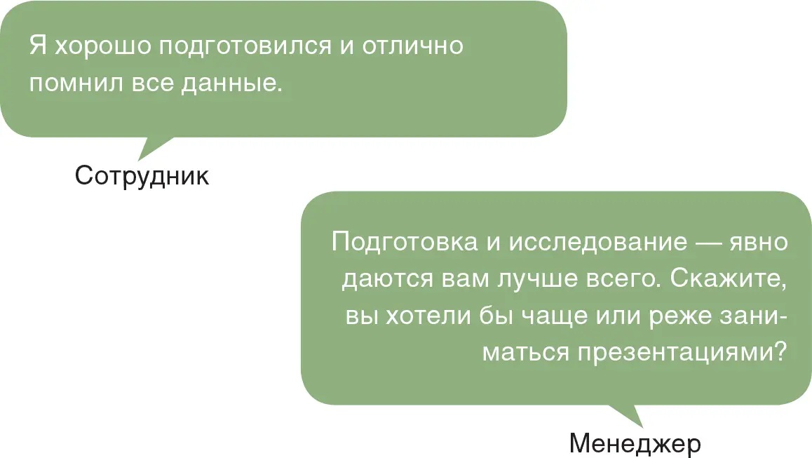 Менеджер резюмирует перспективы служащего предлагая своего рода отклик тоже - фото 37