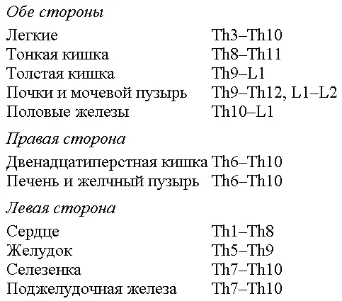 Глава 2 Эмоциональное влияние Эмоции что это Эмоции держат нас в тонусе - фото 4