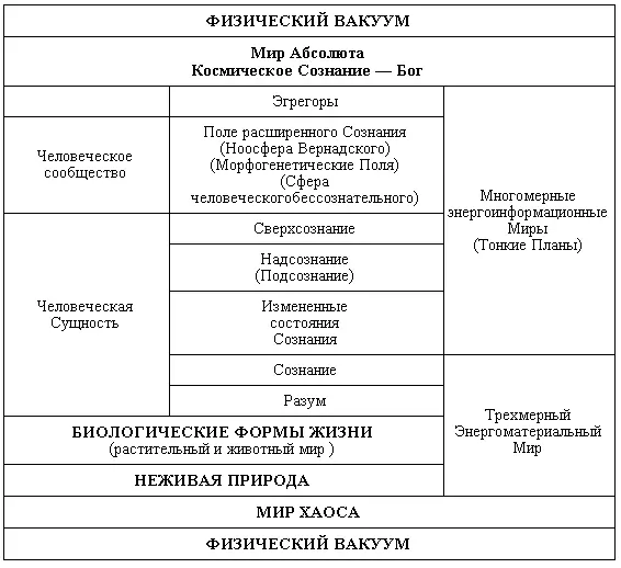 Сознание самоосознание осознание это способность человека осознавать - фото 3