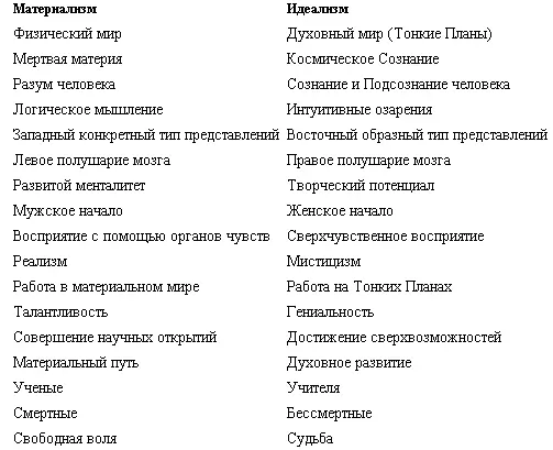 Знание и понимание этого принципа имеет большое практическое значение ибо - фото 4
