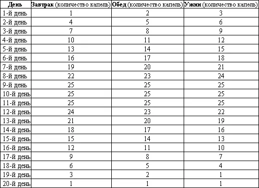 9 Очищение сосудовтибетская традиция 20 дней А Очищение сосудов проводят - фото 8