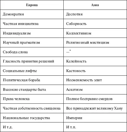 Тут прочерк поскольку я даже не нашел что из азиатского арсенала можно - фото 9