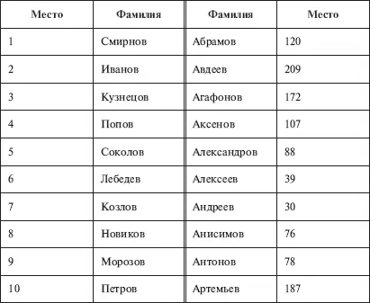 Никакого Ига не было Интеллектуальная диверсия Запада - фото 10