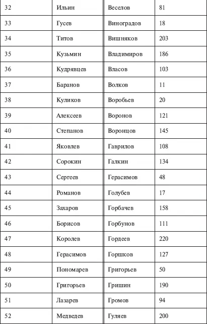 Никакого Ига не было Интеллектуальная диверсия Запада - фото 12