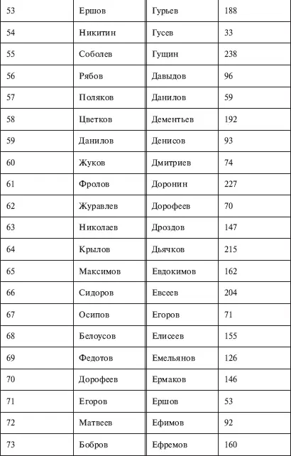 Никакого Ига не было Интеллектуальная диверсия Запада - фото 13