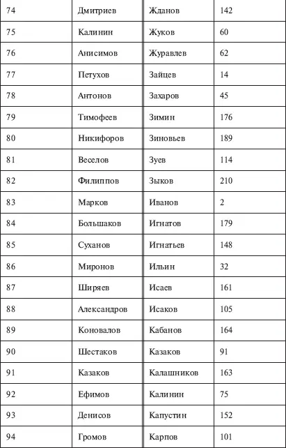 Никакого Ига не было Интеллектуальная диверсия Запада - фото 14