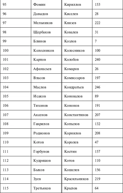 Никакого Ига не было Интеллектуальная диверсия Запада - фото 15