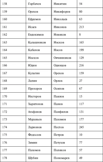 Приложение 2 Военно - фото 18