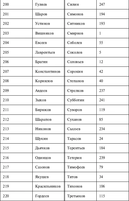 Приложение 2 Военное противостояние Москвы и Казани в XV XVI вв составлено - фото 20