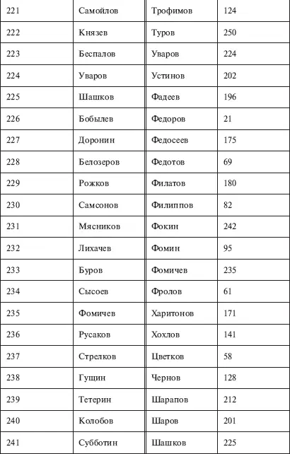 Приложение 2 Военное противостояние Москвы и Казани в XV XVI вв составлено - фото 21