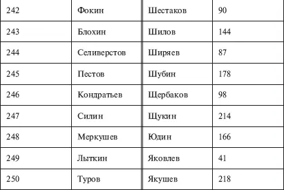 Приложение 2 Военное противостояние Москвы и Казани в XV XVI вв составлено - фото 22