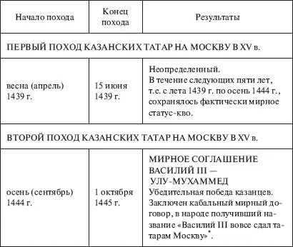 Одним из условий договора было массовое строительство в русских городах - фото 23