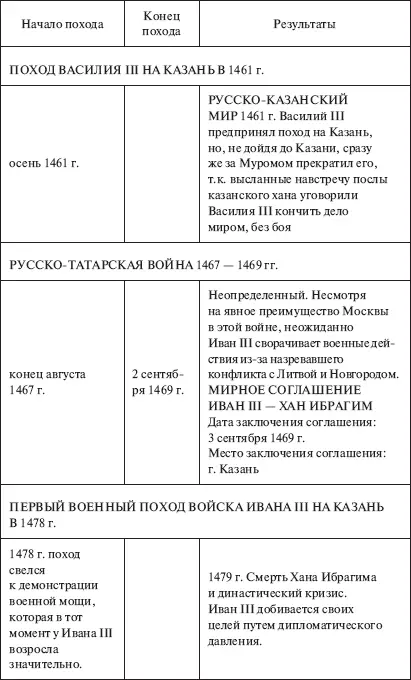 Никакого Ига не было Интеллектуальная диверсия Запада - фото 24