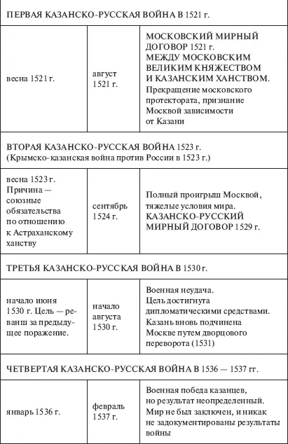 Никакого Ига не было Интеллектуальная диверсия Запада - фото 26