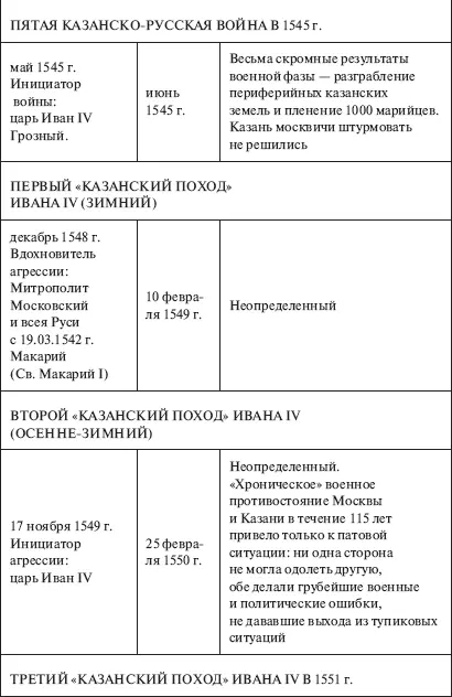 Никакого Ига не было Интеллектуальная диверсия Запада - фото 27