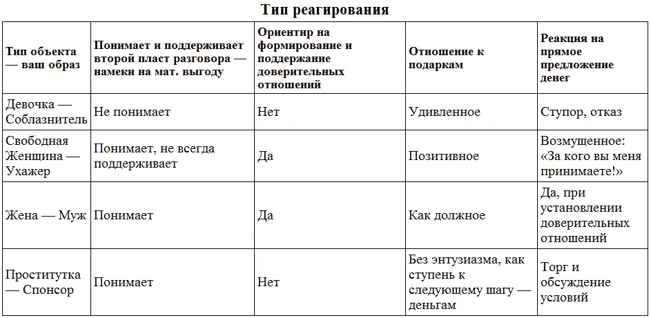 Приемы отражения прямого давления агрессии и манипуляций Психологическое - фото 4