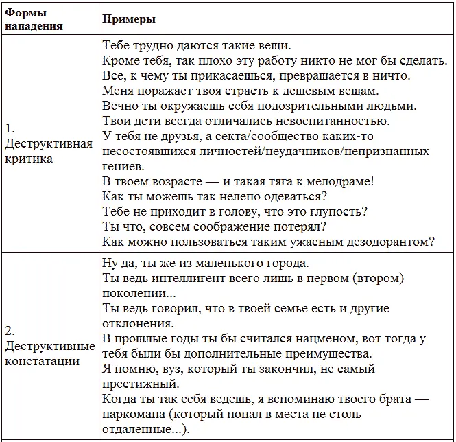 Деструктивные констатации Упоминания и напоминания об объективных фактах - фото 5
