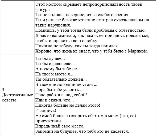 Деструктивные констатации Упоминания и напоминания об объективных фактах - фото 6