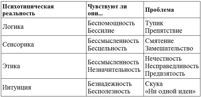 Есть несколько распространенных негативных установок Например установка вины - фото 9