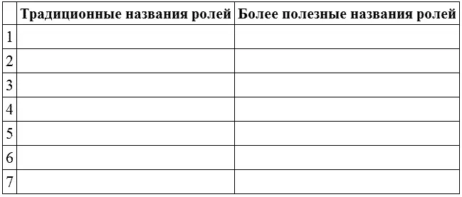 Метафоры идентичности очень эффективны для того чтобы сделать свои роли более - фото 10