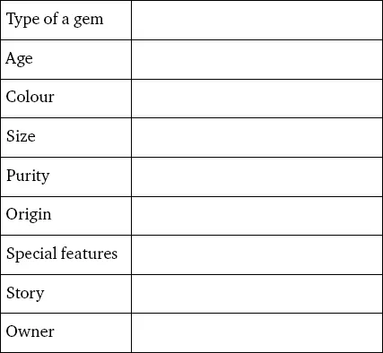 Speaking 8 Try to sell any precious stone think of its features Talk the - фото 5