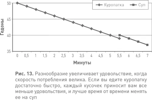 Но взгляните теперь на рис 14 и заметьте как радикально меняется положение - фото 13