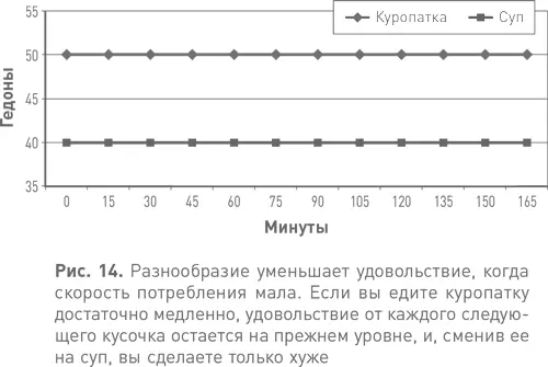 Итак сидя с другом в воображаемом ресторане вы заказали два блюда чтобы - фото 14