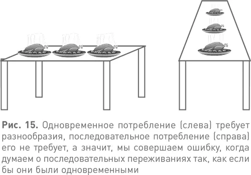 Отсчет от сейчас Поскольку время так трудно вообразить мы представляем его - фото 15