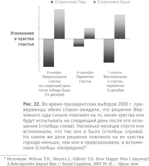 Далее Когда людей просят назвать вещь которую они попытаются спасти при - фото 22