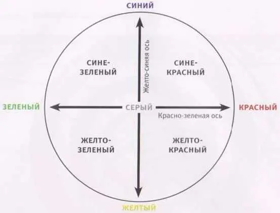 Рис 12 Этот плоский диск аналогичен тому который мы видели на предыдущем - фото 12