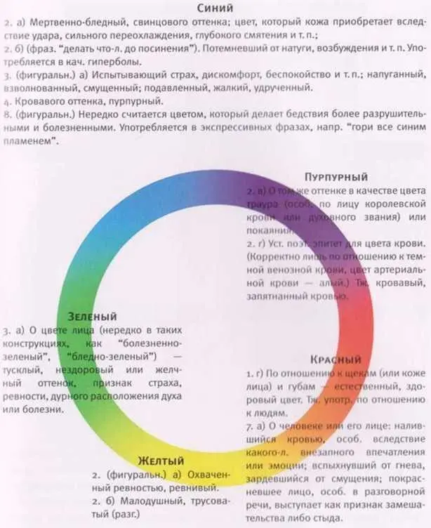 Рис 5 Определения цветов из Оксфордского словаря английского языка имеющих - фото 5