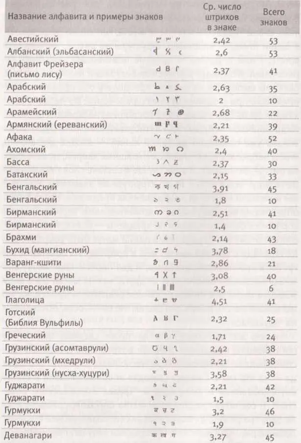 Революция в зрении Что как и почему мы видим на самом деле - фото 75