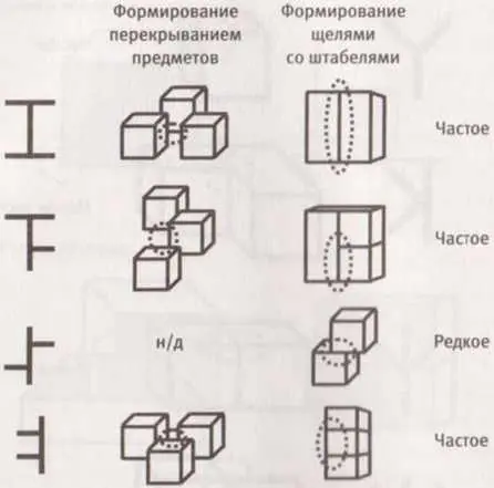 Рис 10 Четыре возможные конфигурации получаемые из двух соединений Ттипа - фото 82