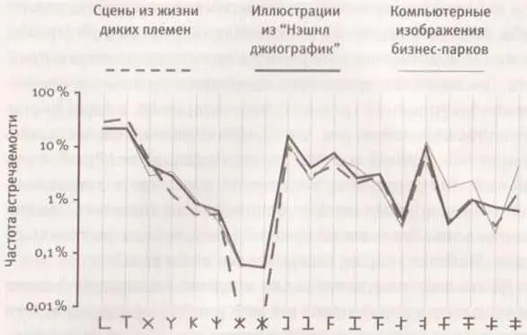 Рис 11 Частота встречаемости 19 возможных конфигураций для грех типов - фото 83