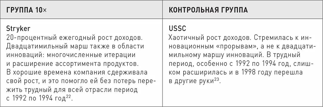 Почему двадцатимильный марш ведет к победе Двадцатимильный марш повышает ваши - фото 10