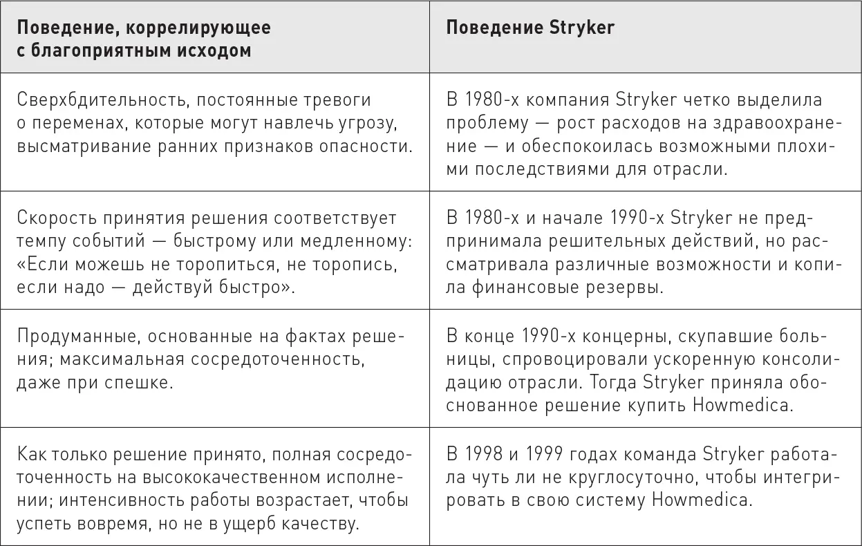 Продуктивная паранойя побуждает заранее распознавать притаившуюся опасность и - фото 25