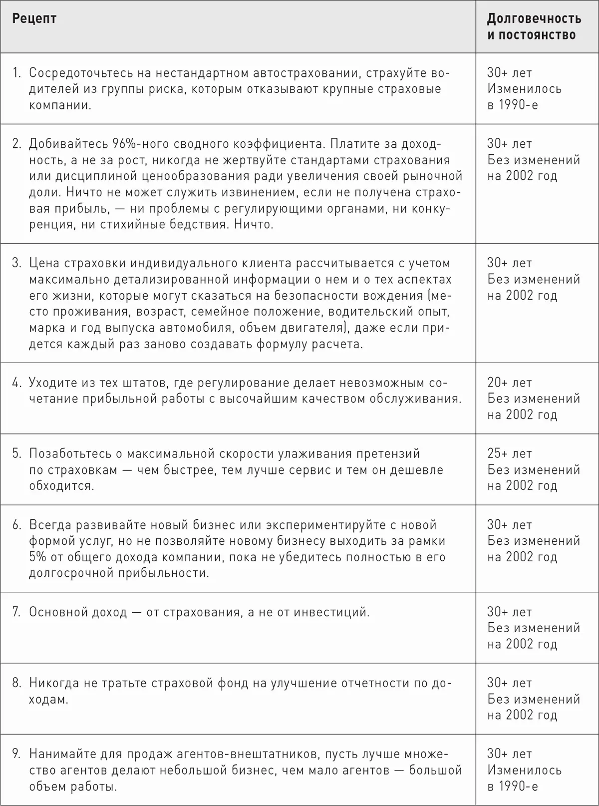 Изменения в составе рецептов СМаК на протяжении анализируемого периода - фото 28