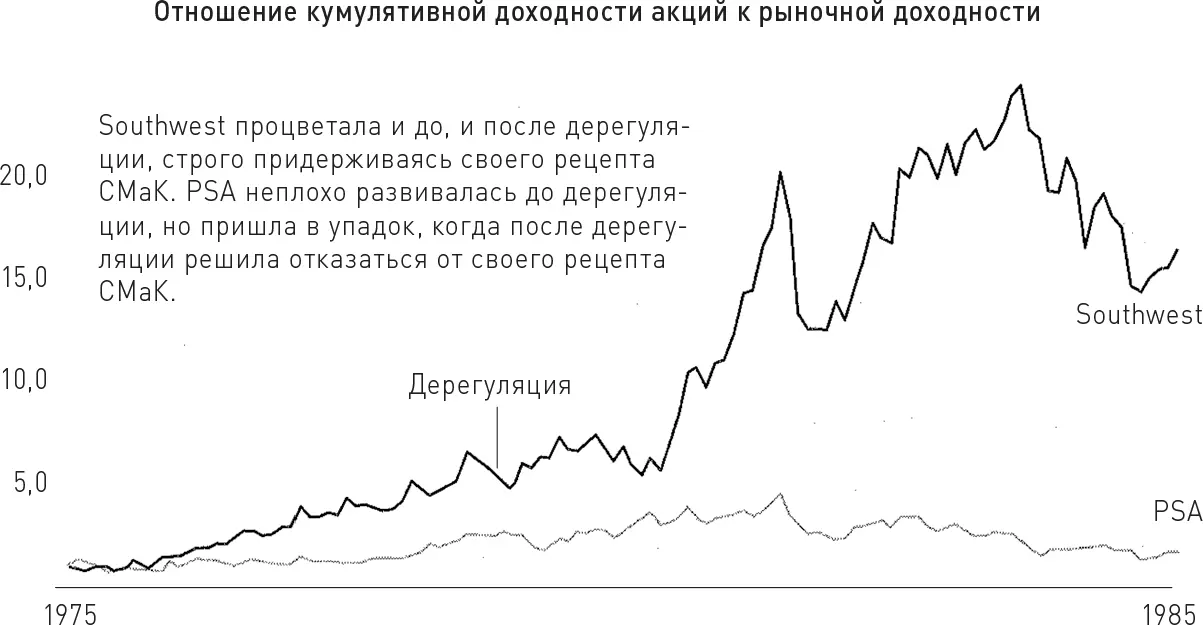 Примечания Расчет выполнен за период с 31 декабря 1974 г по 31 декабря 1984 - фото 30