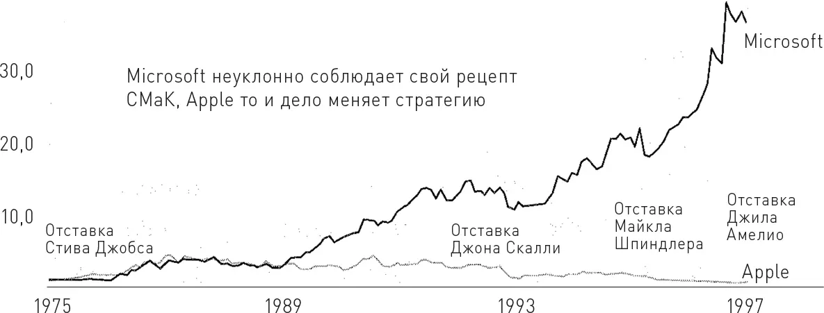 Примечания Расчет выполнен за период с 31 августа 1985 г по 31 декабря 1997 - фото 31