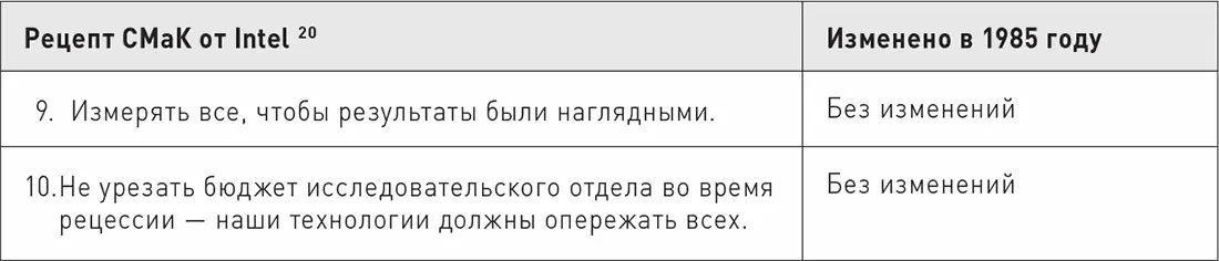 История Intel иллюстрирует мощь Гения союза и С одной стороны великая - фото 33